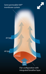 membrane-assisted vacuum infusion